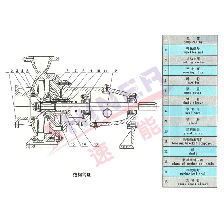 IS��ˮ���ıýṹͼ